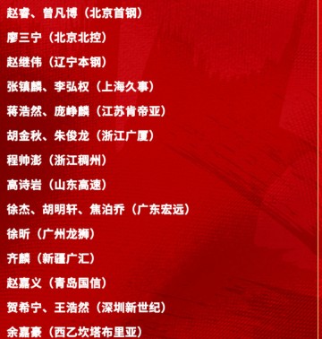 世界杯比赛在线观看-男篮官宣21人集训！广东3人入选，庞峥麟徐昕如愿出现，周琦缺席